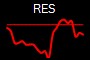 RES